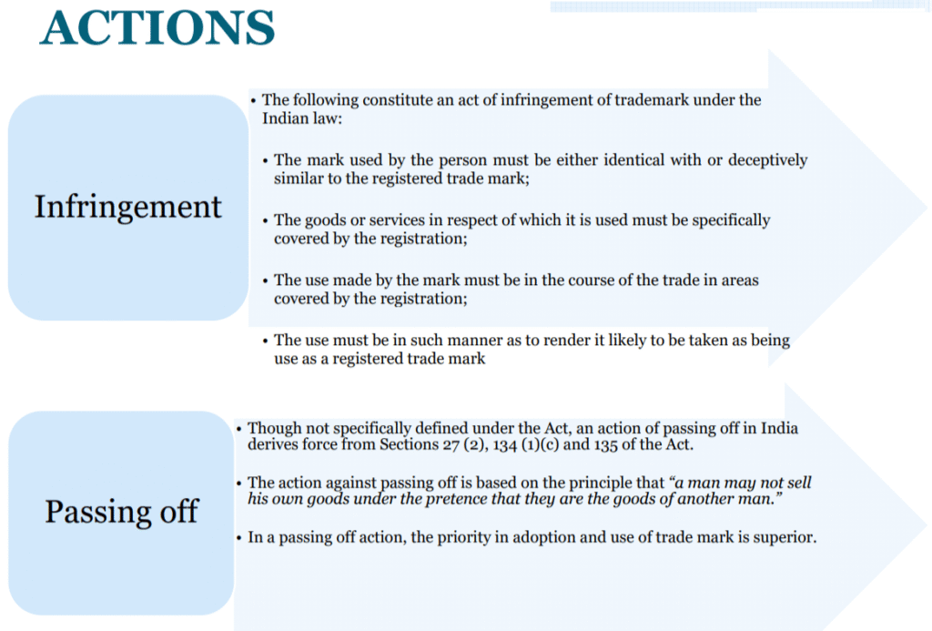 Actions