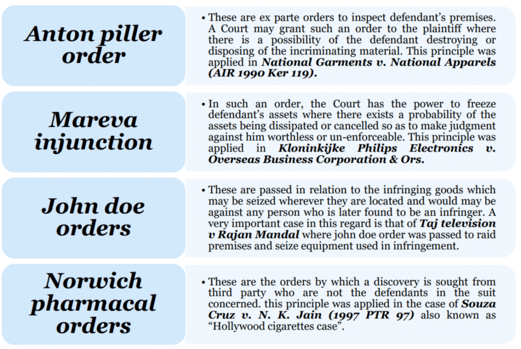 Civil remedies 2