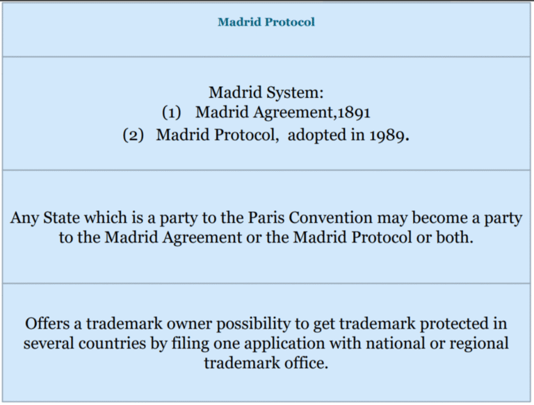 Madrid Protocol
