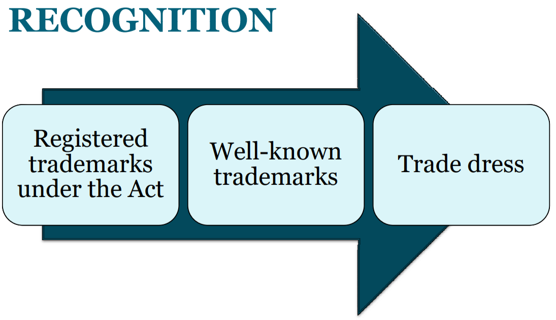 Trademark Recognitions