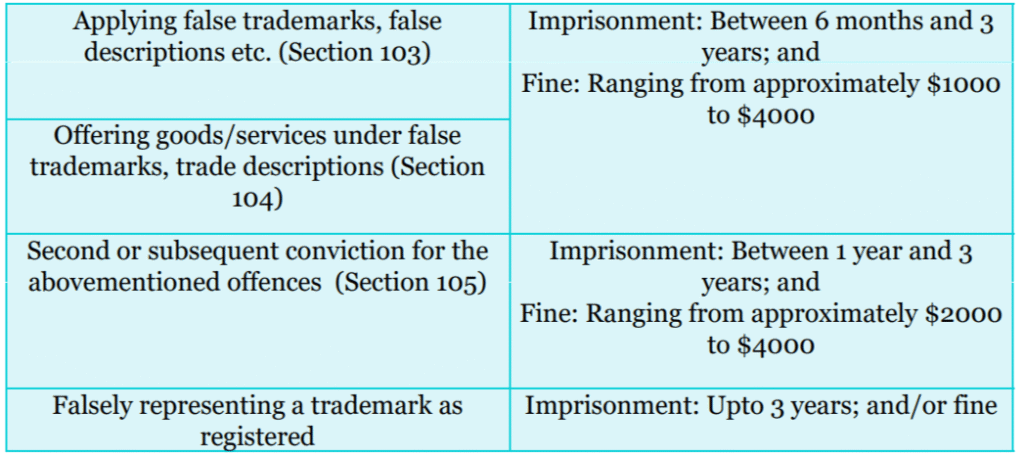 criminal remedies